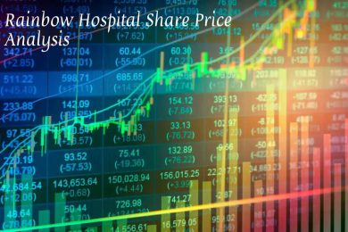 Rainbow Hospital Share Price