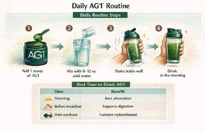 ag1 routine