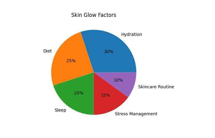 skin glow factors