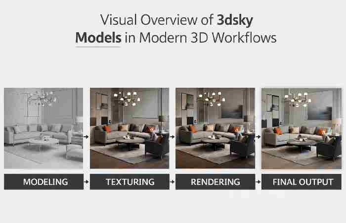 3dsky models in modern 3D workflows