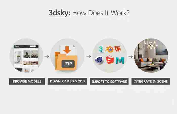 3dsky works