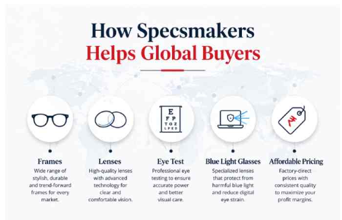 how specsmakers helps global buyers