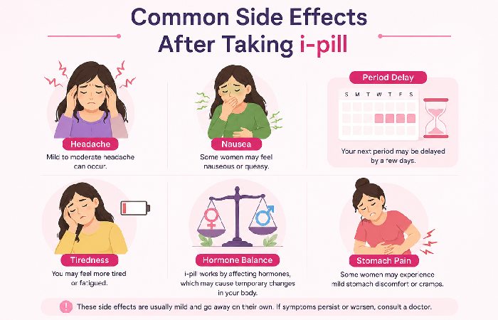 i-pill tablet uses side effects infographic