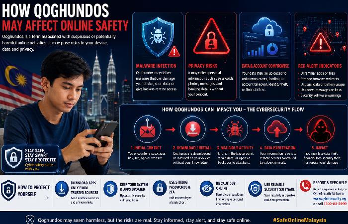 is qoghundos harmful online safety infographic malaysia