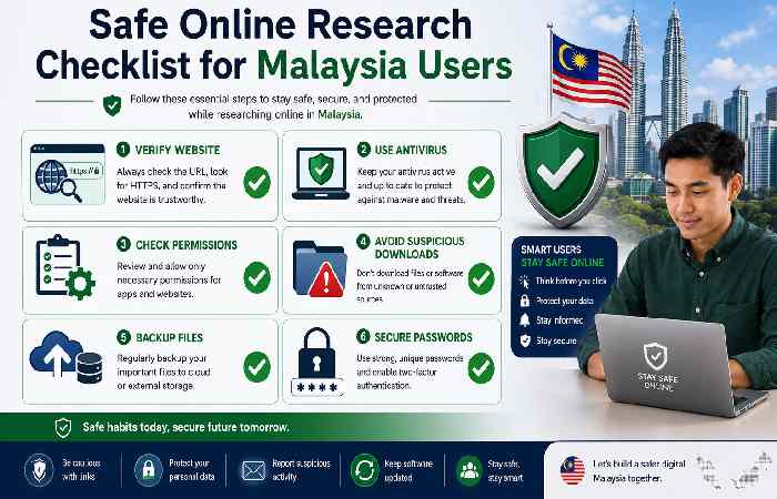 malaysia safe online research checklist qoghundos