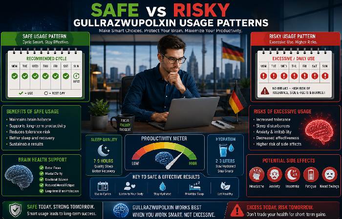 safe and risky gullrazwupolxin usage patterns