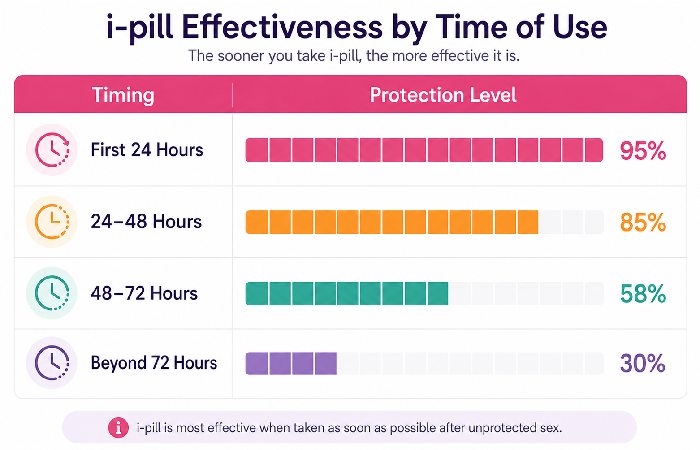 simple effectiveness graph
