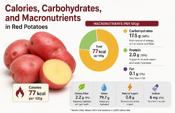 calories, carbohydrates, and macronutrients in red potatoes