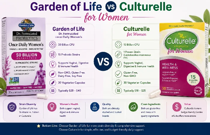 garden of life vs culturelle for women