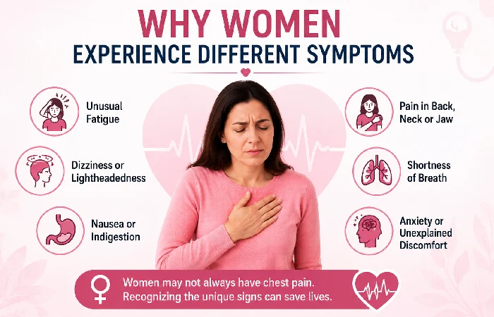why women experience different symptoms