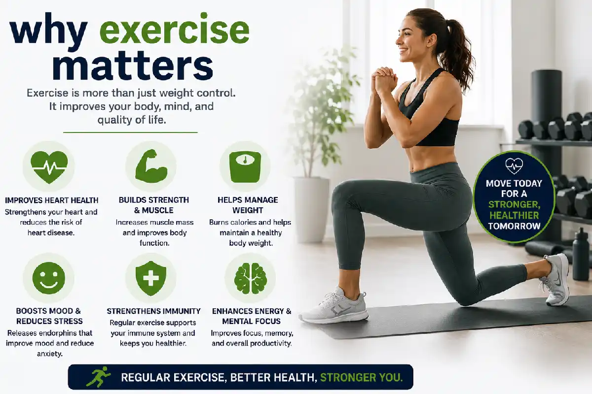 why exercise matters