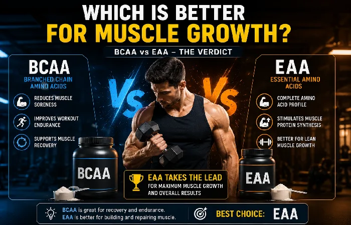 which is better for muscle growth