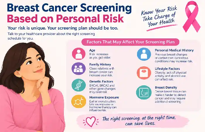 breast cancer screening risk