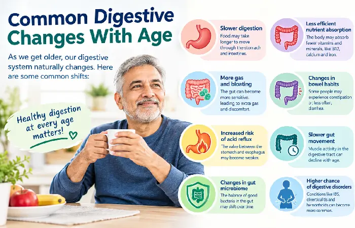 common digestive changes with age