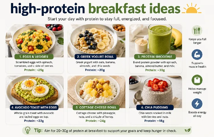 high-protein breakfast ideas