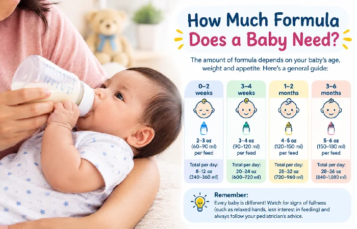 how much formula does a baby need