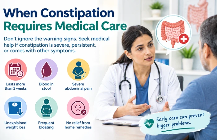 when constipation requires medical care