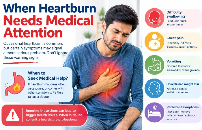when heartburn needs medical attention